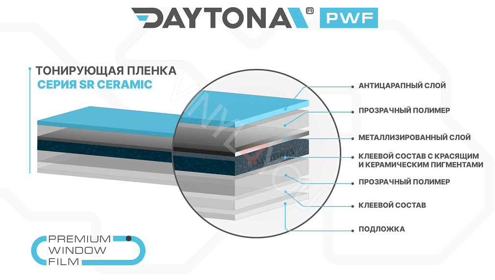 DAYTONA SR 15% керамическая тонировочная пленка