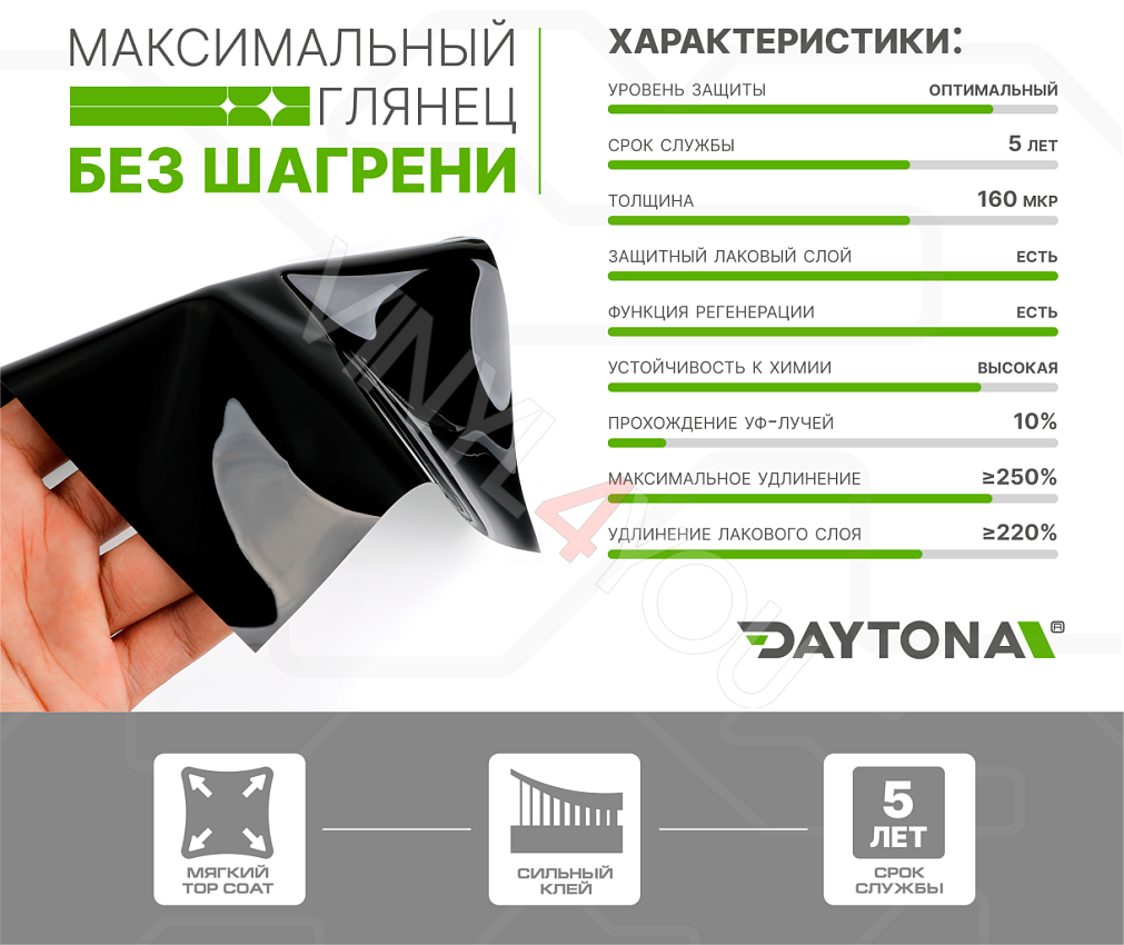 Гибридный полиуретан DAYTONA PPF H200 RA чёрная глянцевая плёнка