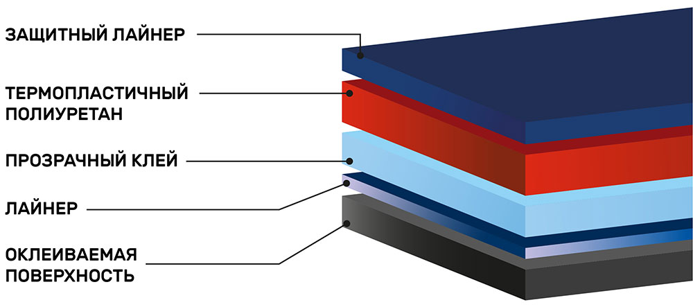 Инфографика полиуретановой антигравийной плёнки Shadow Guard PPF-X3