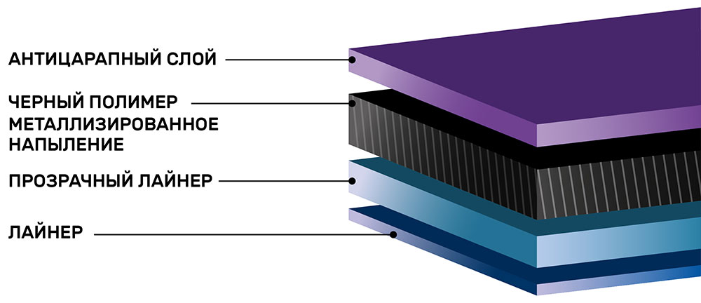 Инфографика тонировочной зеркальной пленки SunTek Infinity 65