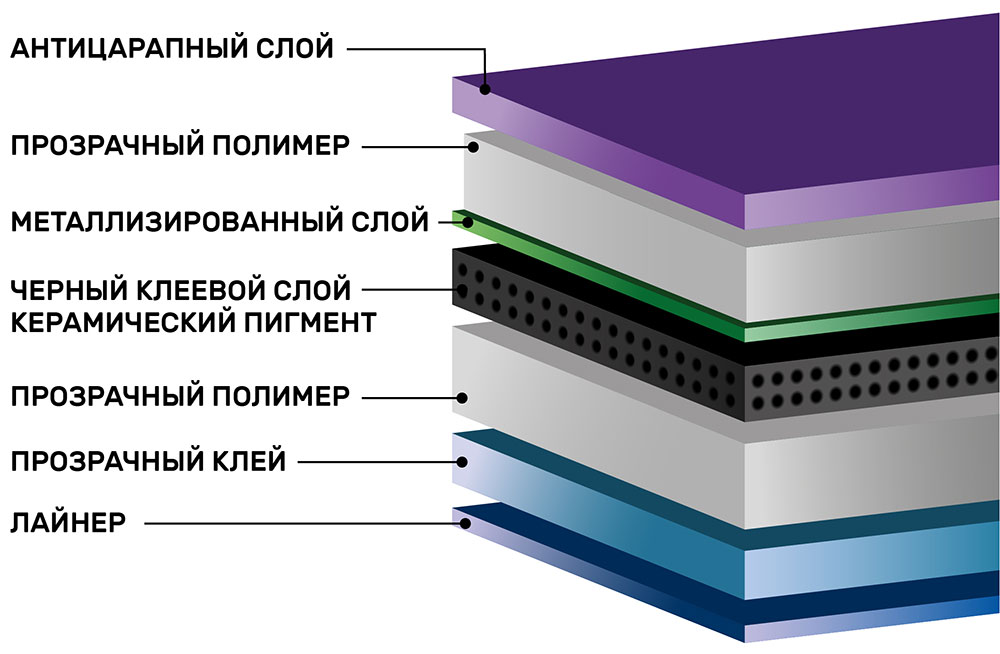 Инфографика металлизированной тонировочной пленки Shadow Guard Charcoal PHP 5